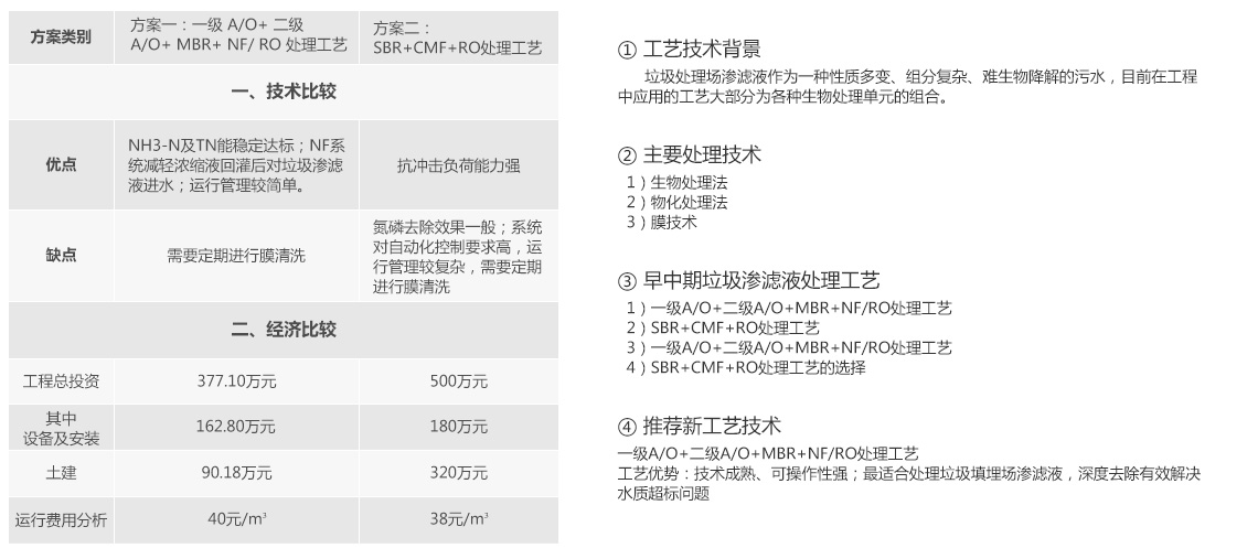 91视频网站下载焚烧发电厂渗滤液处理