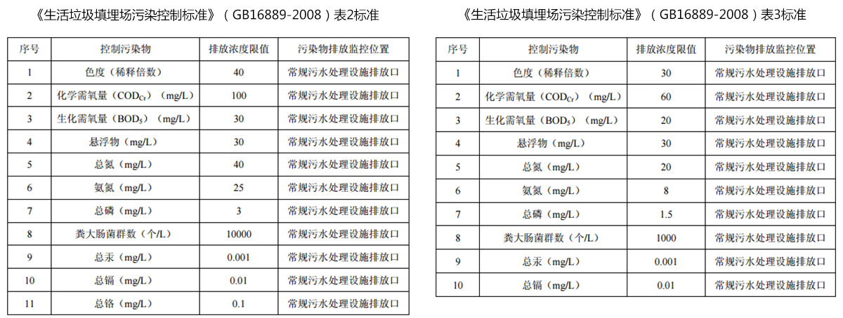 91视频网站下载渗滤液运营管理