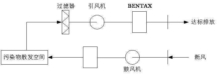 91视频网站下载渗滤液处理-离子除臭法