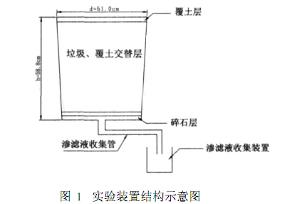 91视频网站下载渗滤液处理