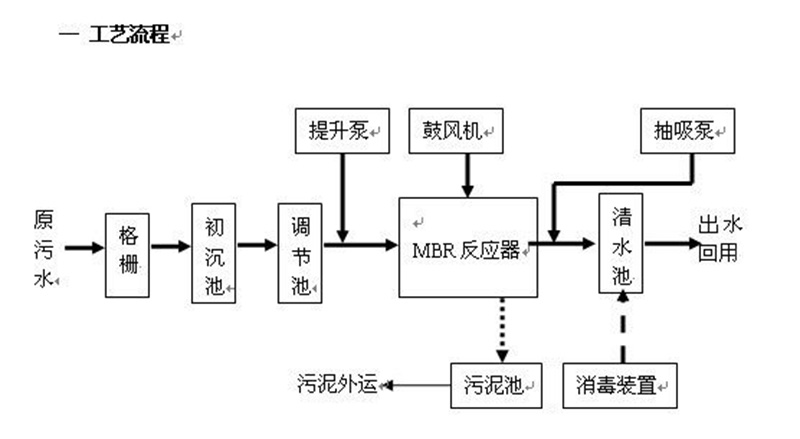 反渗透处理91视频网站下载渗滤液 反渗透处理91视频网站下载渗滤液