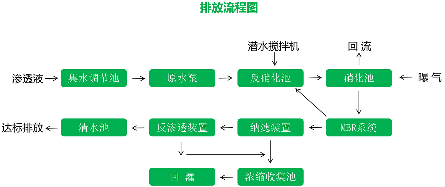 91视频网站下载渗滤液应急处理